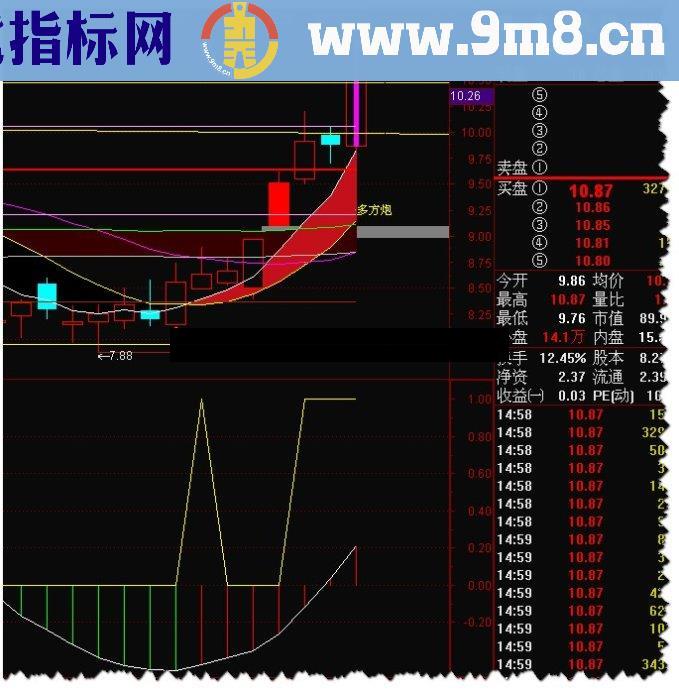 通达信准确率很高的量价指标