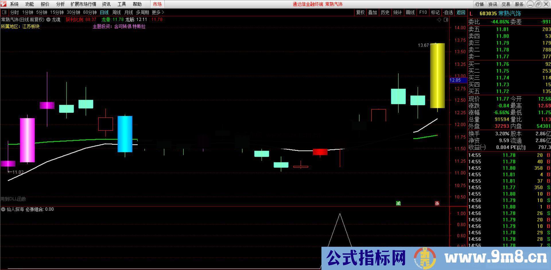 通达信仙人探海(源码 副图/选股)无未来