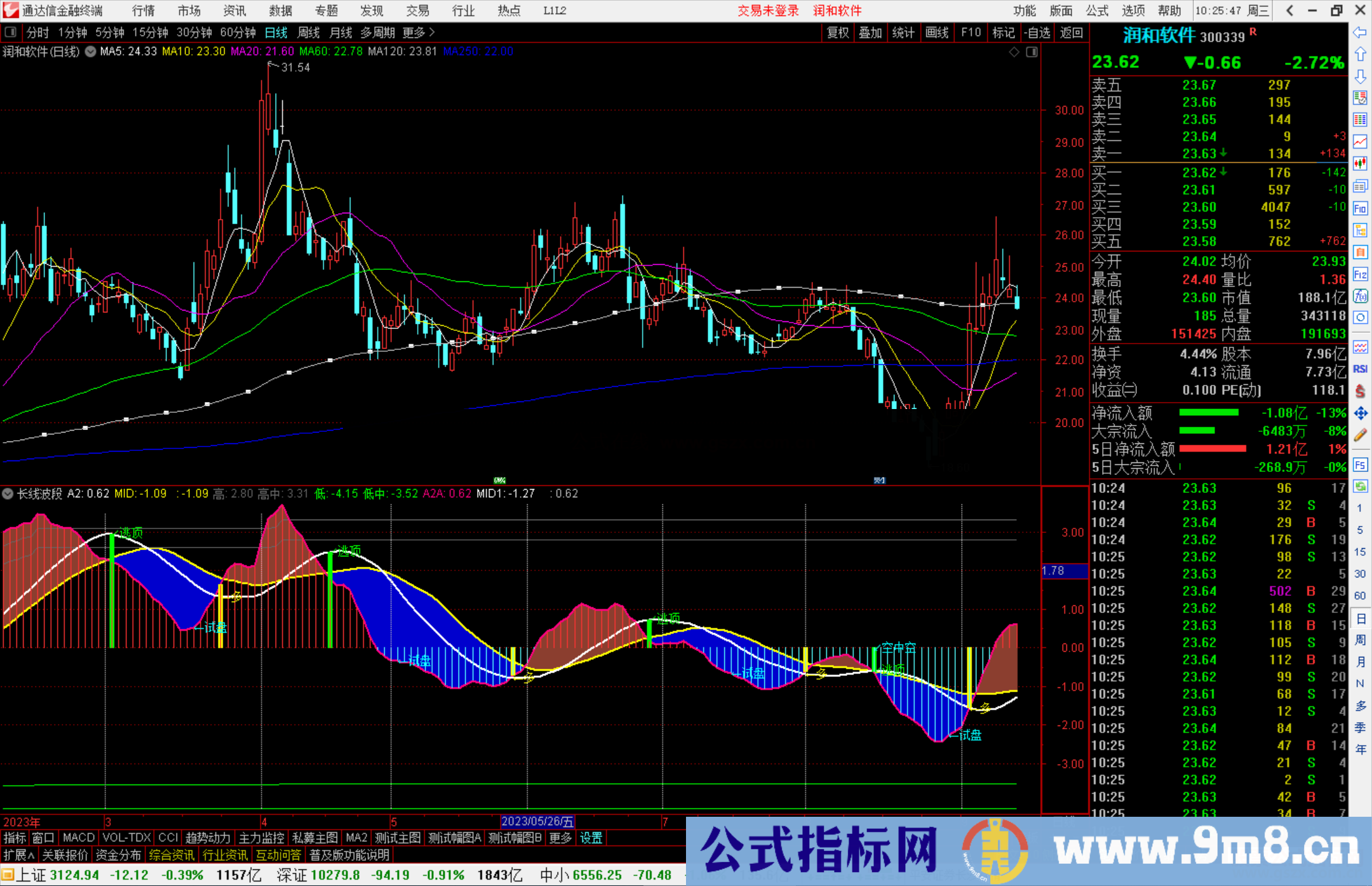通达信长线波段指标公式源码副图