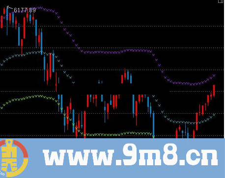 自用布林（源码 主图 通达信 贴图）