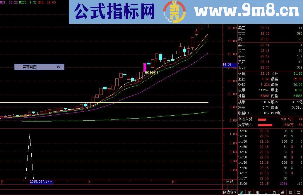 主升浪 胜率92% 精品不可多得 选股 副图 源码