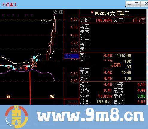通达信绝密主力量能！只做有主力介入的强势票 副图源码 贴图