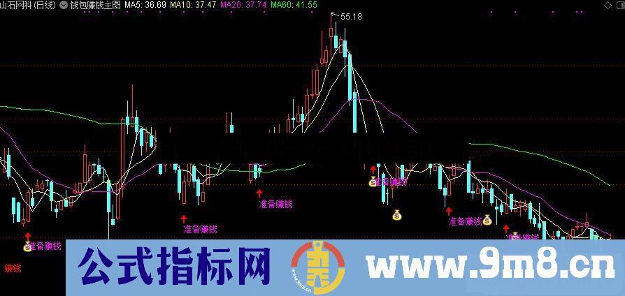 通达信钱包赚钱主图/选股指标 源码