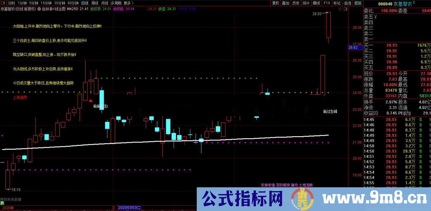 通达信自拼凑K线主图指标有未来 无加密