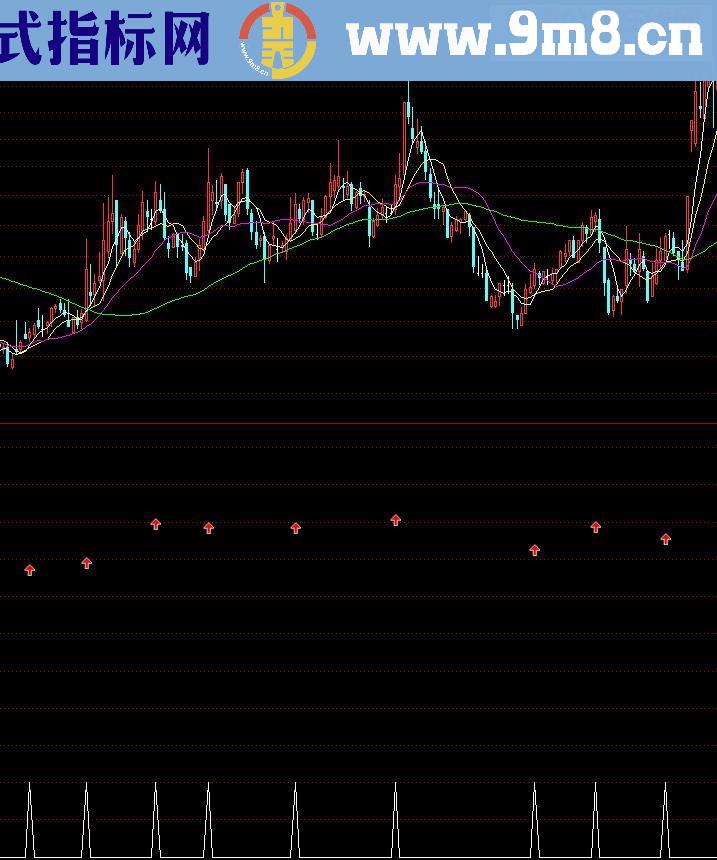 加速度源码副图