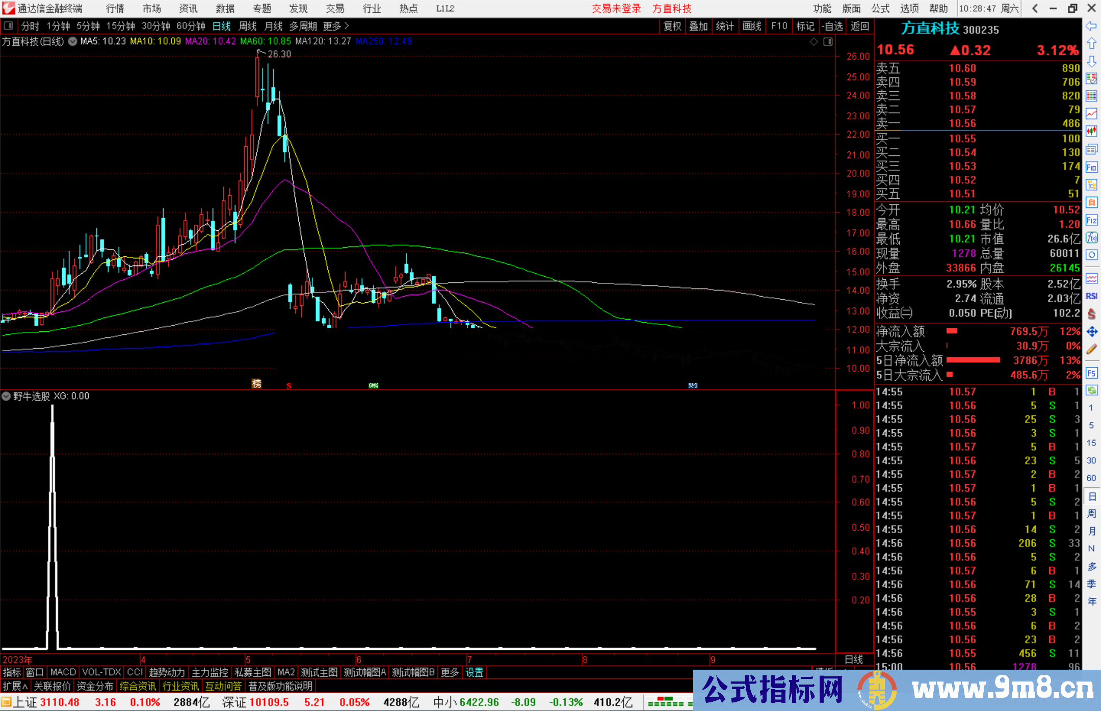 通达信野牛选股公式指标副图源码