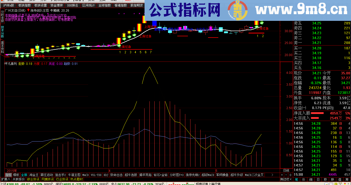 散户赚钱利器 呯凡暴利 思路 说明