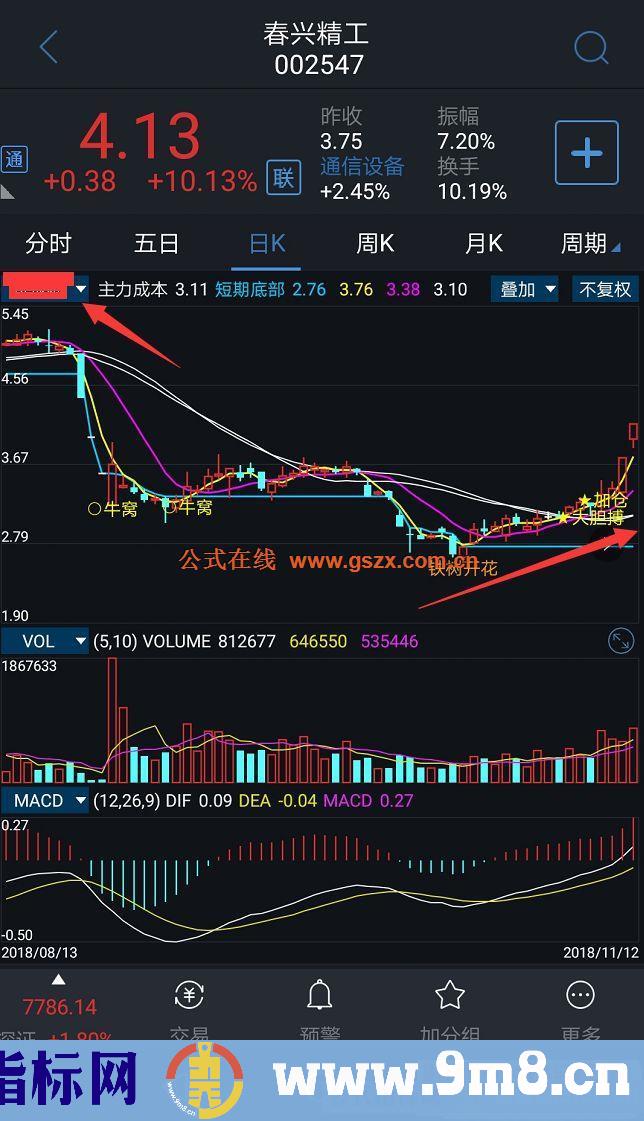 通达信花开富贵主图指标 贴图