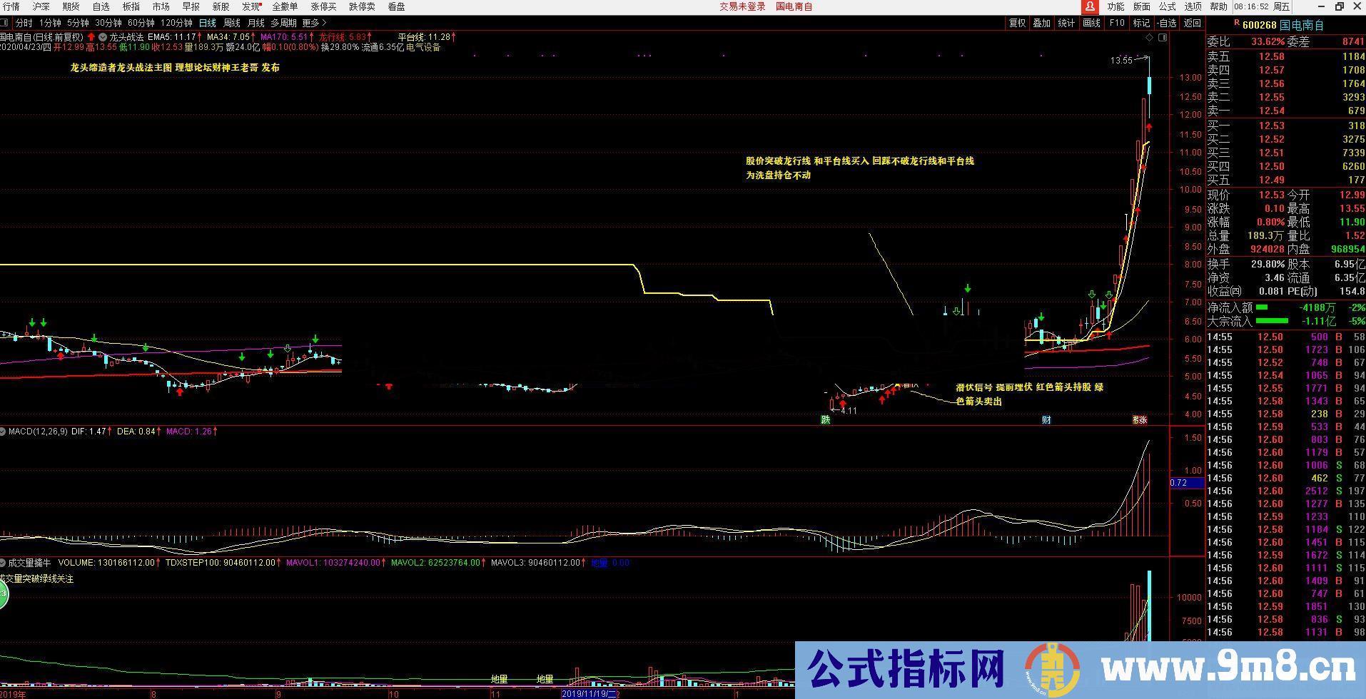 通达信龙头缔造者 龙头战法主图指标公式