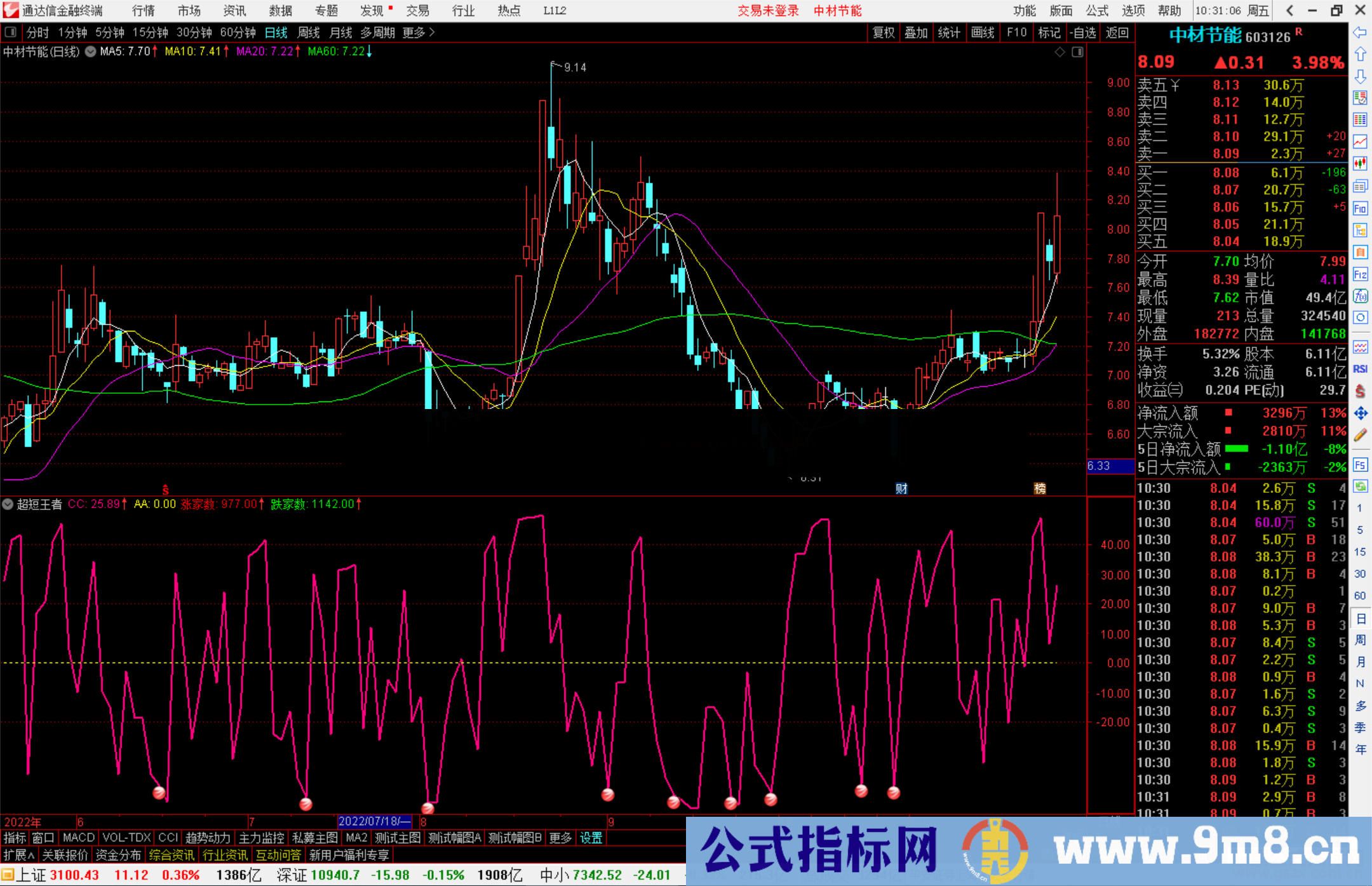 通达信超短王者指标公式源码副图