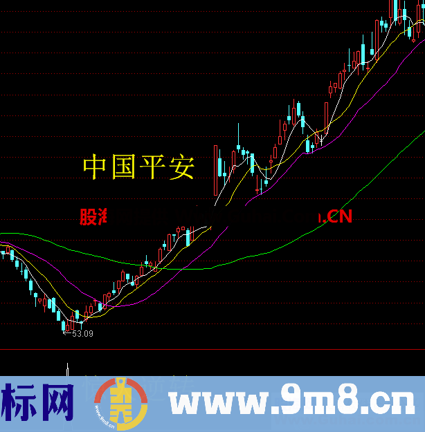 私藏多年的抄底神器-惊天逆转指标（指标/副图 / 贴图 / 通达信）