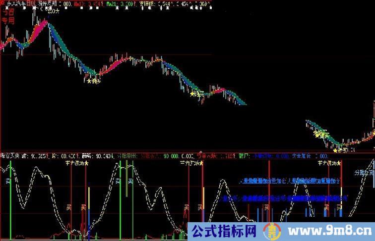 通达信峰谷买卖指标源码