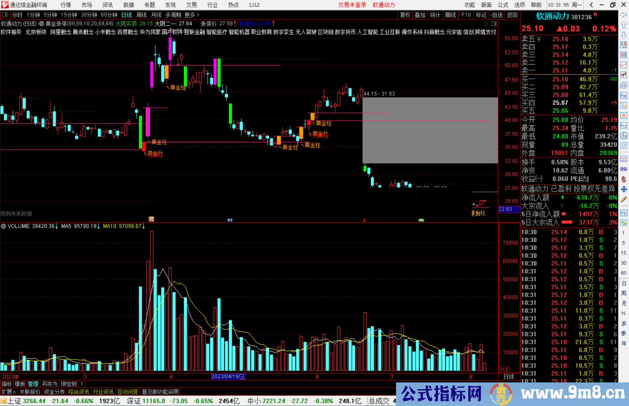 通达信黄金涨停，自动划黄金柱,元帅柱,临界点源码主图