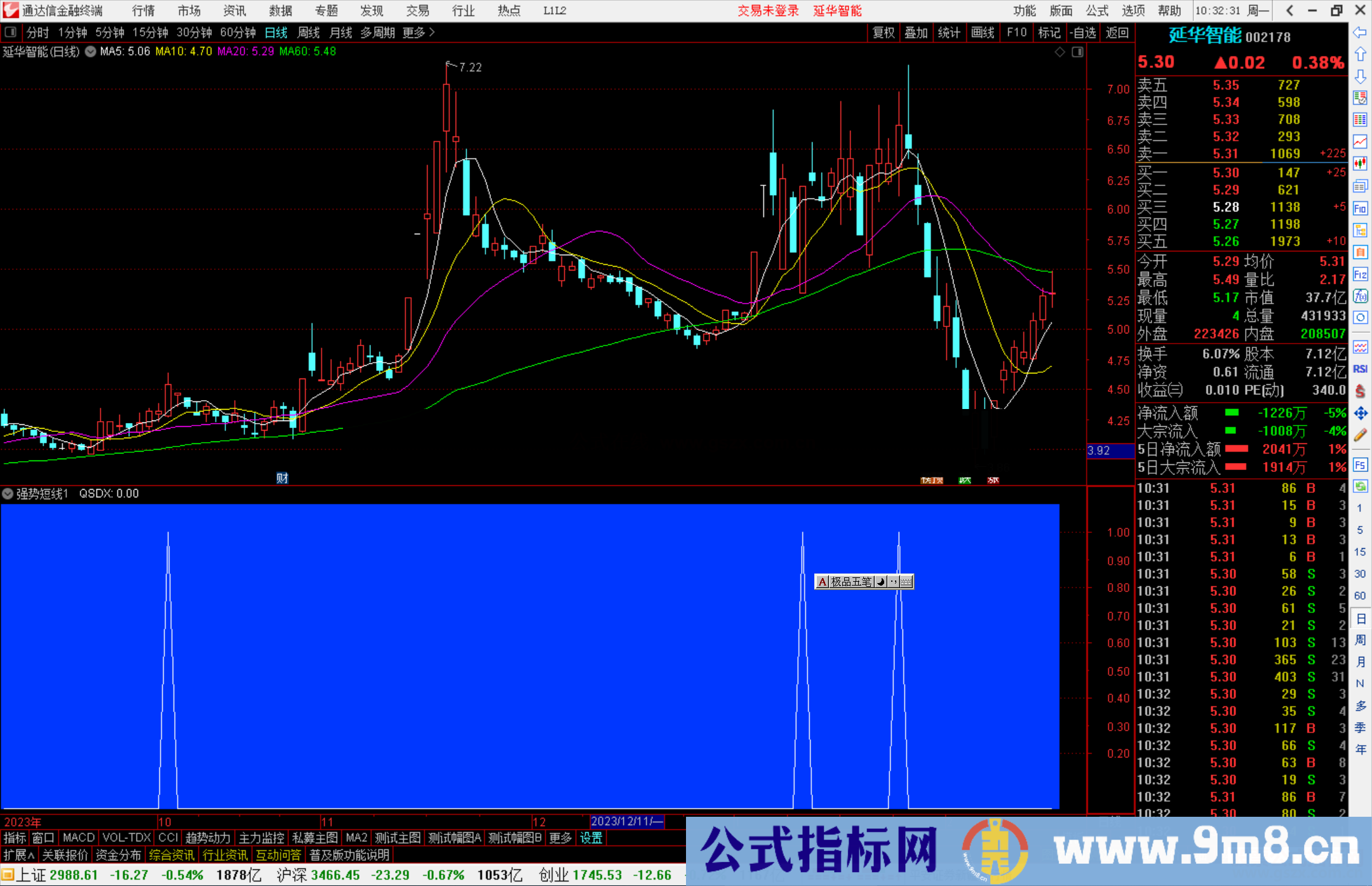 通达信强势短线指标公式源码副图