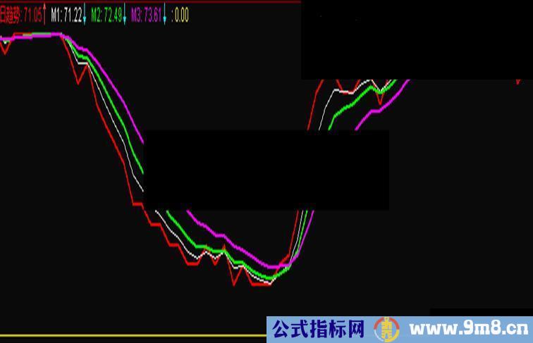 通达信最牛的趋势跟踪改进源码幅图