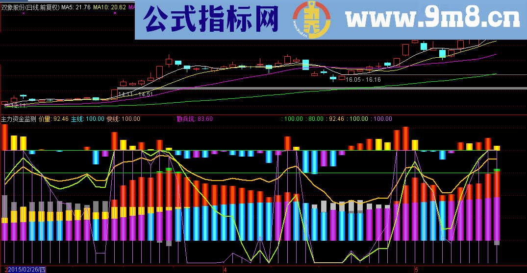 主力资金监控指标 使用说明