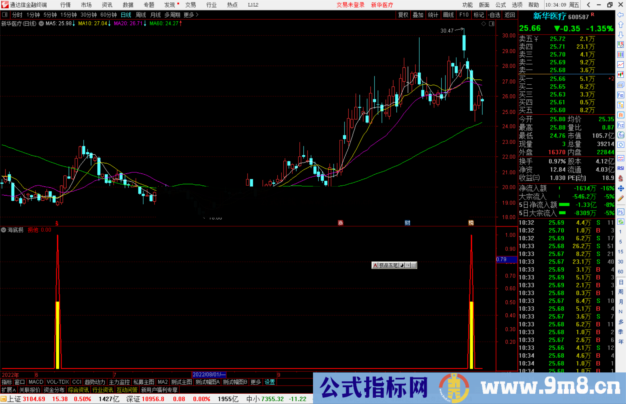 通达信海底捞指标公式源码副图