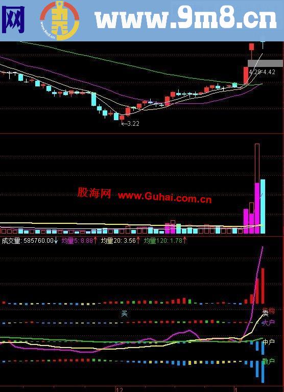 通达信主力持仓量副图公式