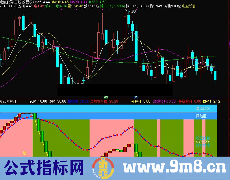 通达信顶底强拉升副图指标源码 