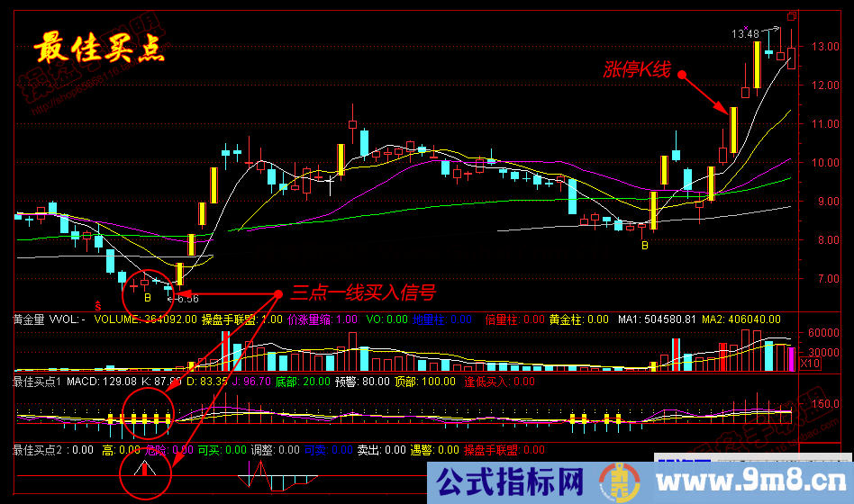 最佳买卖点指标（通达信，主/附图，无未来）