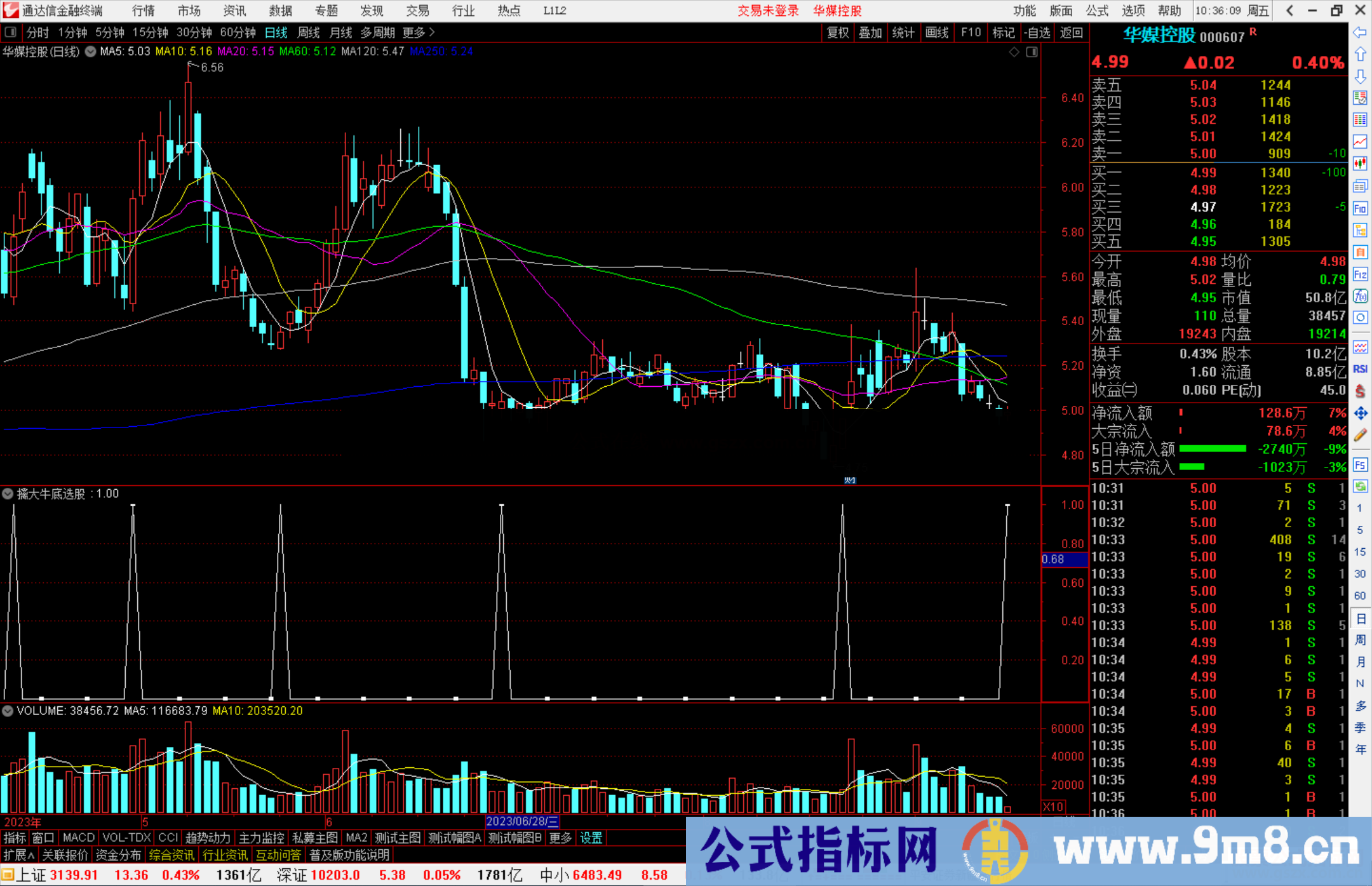 通达信擒大牛底选股指标公式源码副图