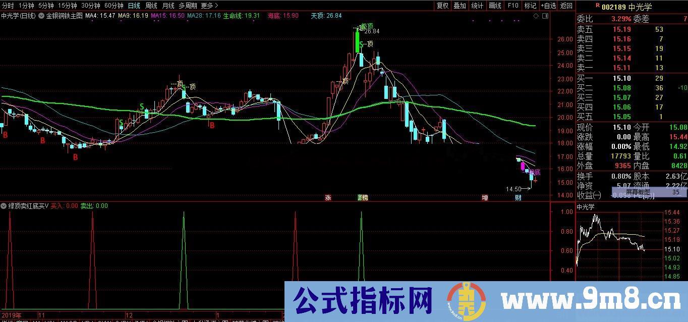 通达信绿顶卖红底买公式简单副图源码