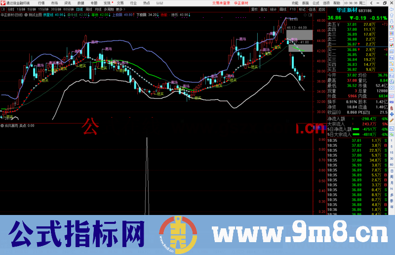 通达及主图BOLL+变色均线+SAR，简单组合 附有使用原理方法