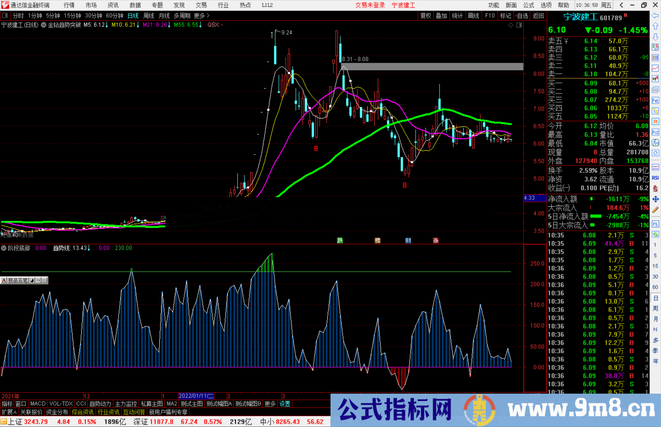 通达信阶段底部副图指标公式源码