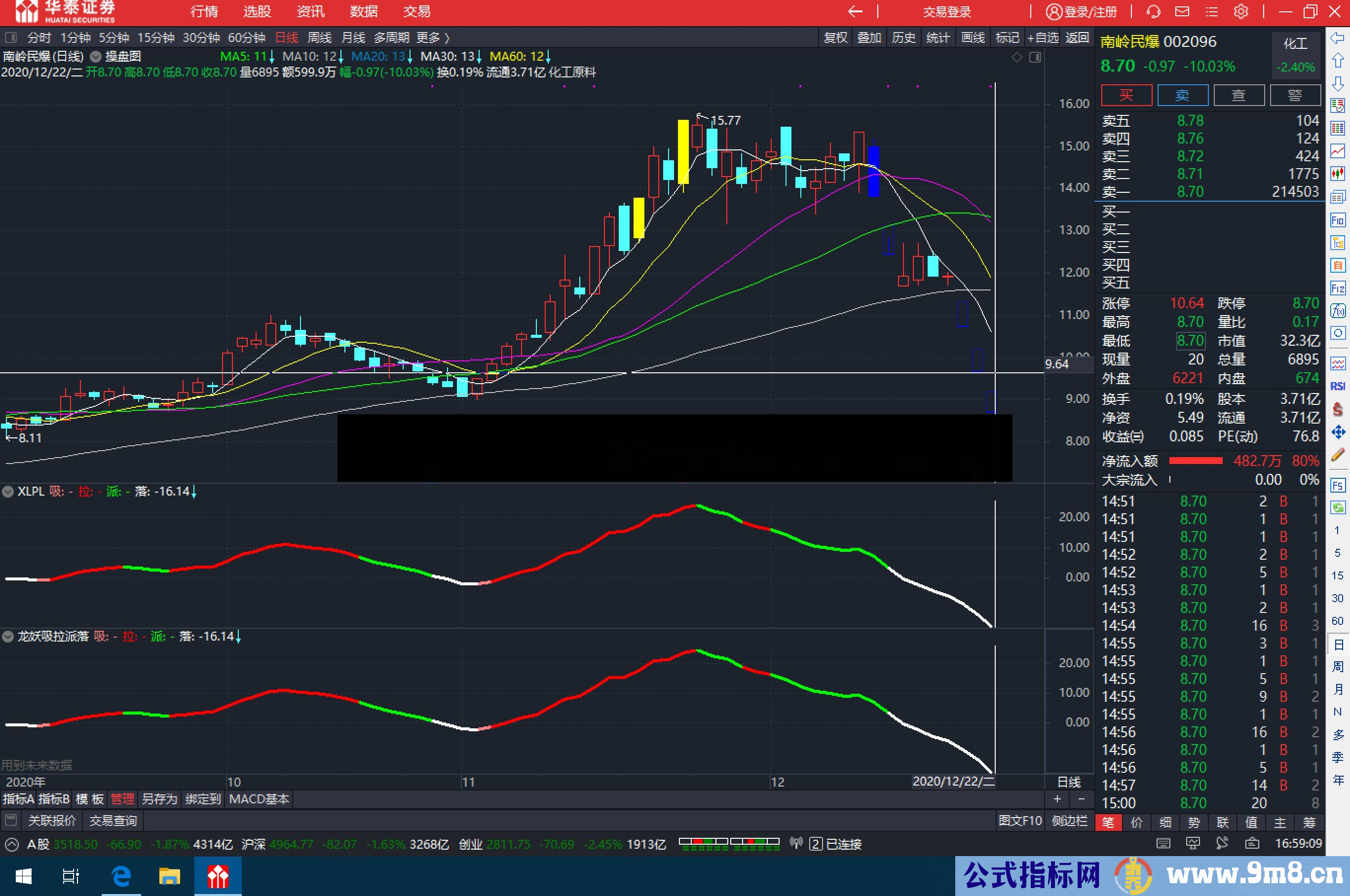 通达信龙妖吸拉派落副图指标密