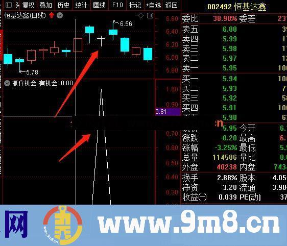 通达信有机会选股/副图指标不加密 无未来