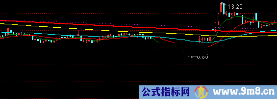 通达信短线逃顶公式
