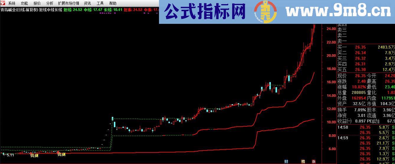 短线中线长线公式 大道至简 一目了然 使用说明 源码