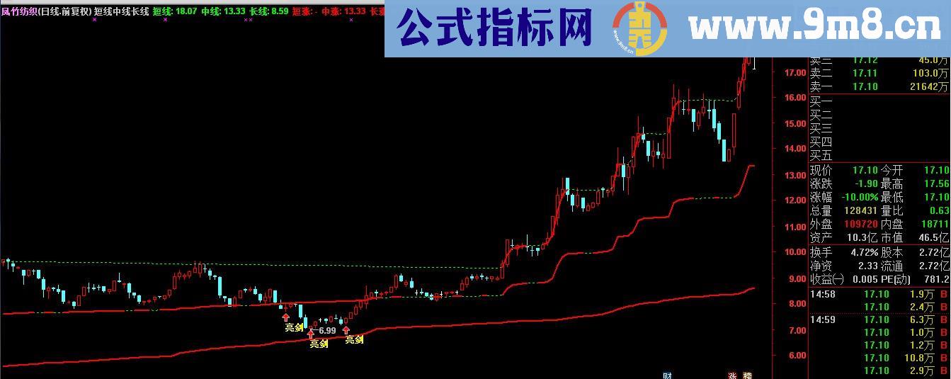 短线中线长线公式 大道至简 一目了然 使用说明 源码