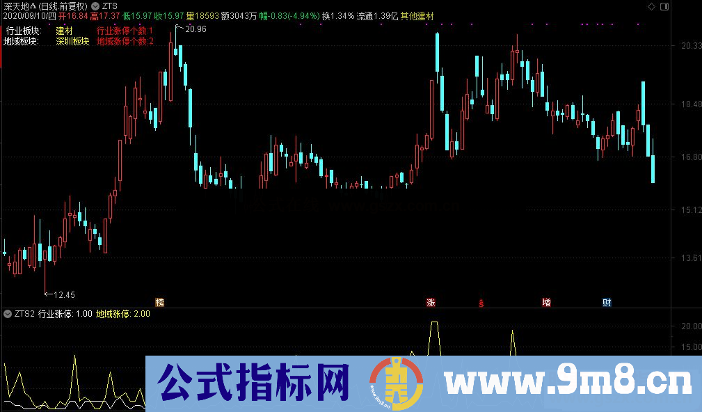 通达信行业地区涨停数主副分时指标主副分时实时统计叠加 无加密