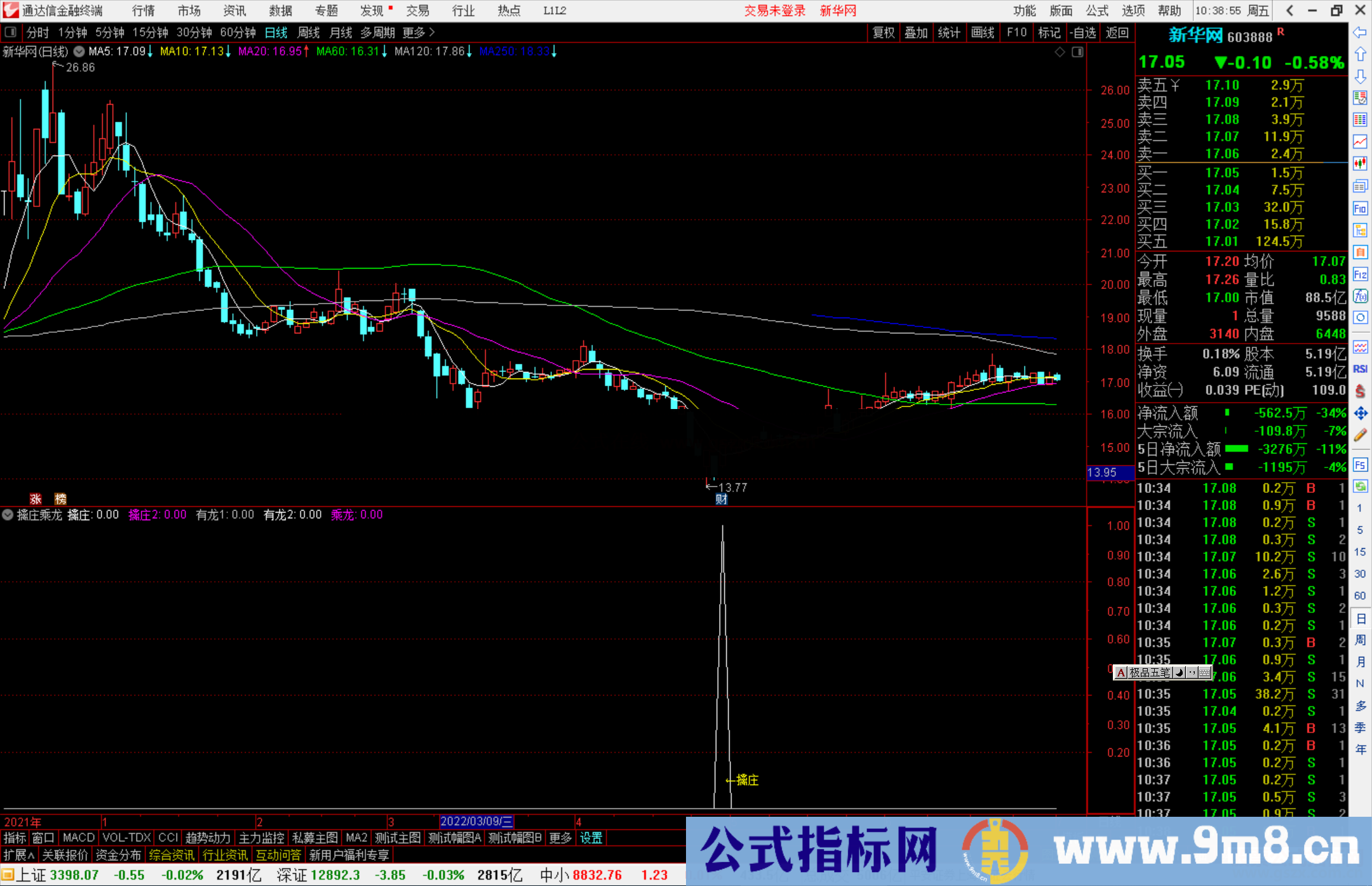 通达信【擒庄乘龙】抄底类指标 抓牛股源码