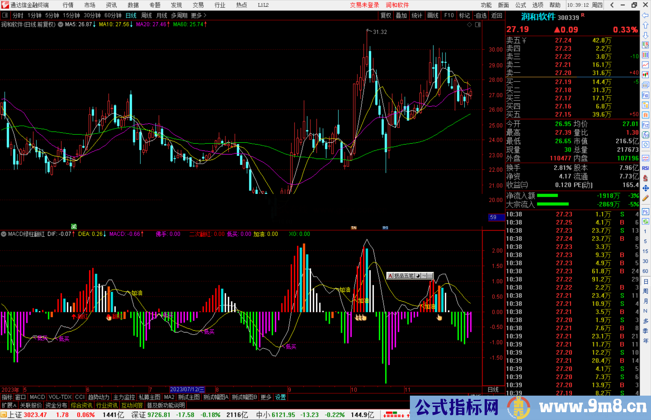 通达信MACD绿柱翻红指标公式源码副图