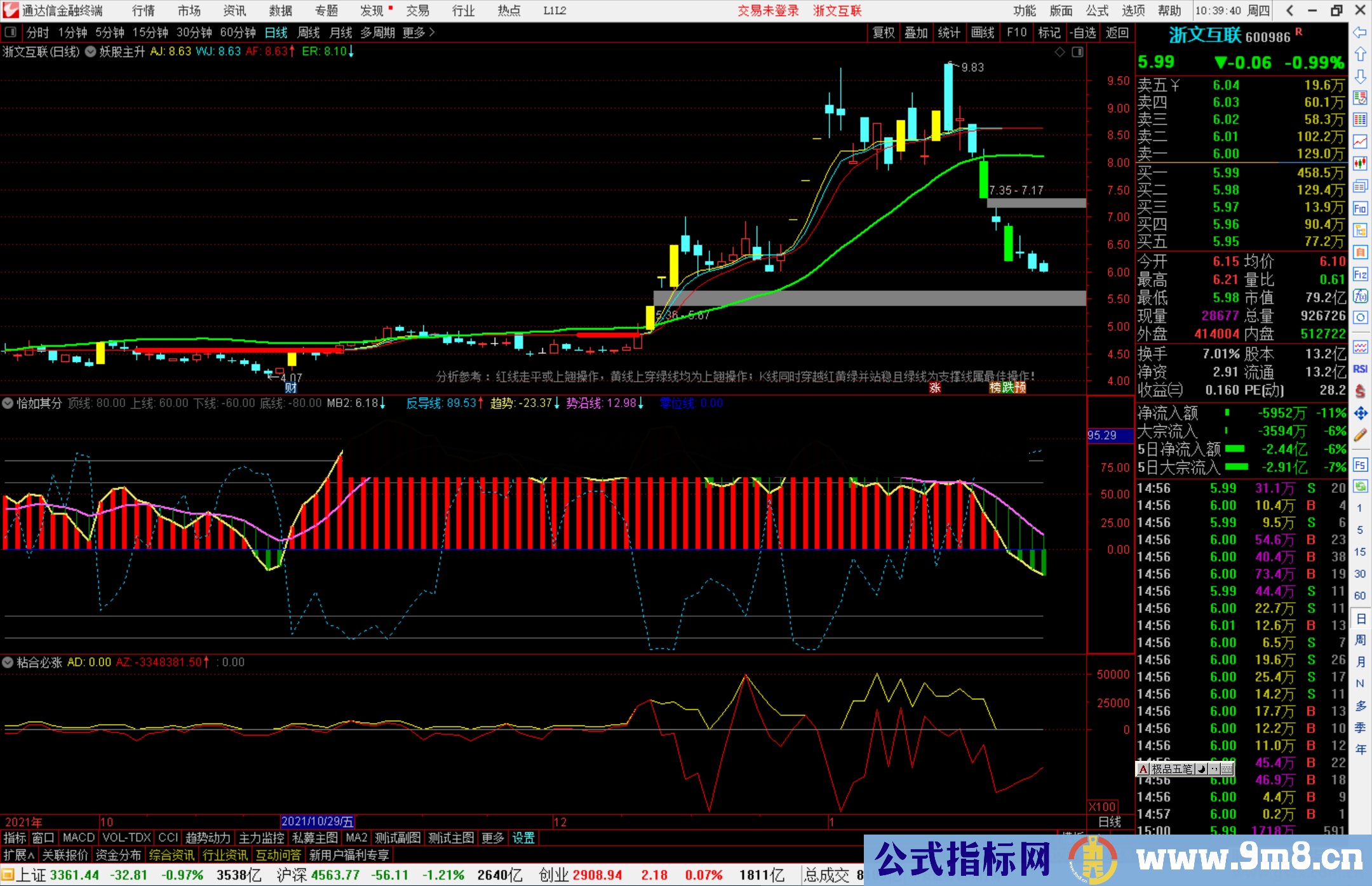 通达信延进更新《恰如其分》副图指标公式源码