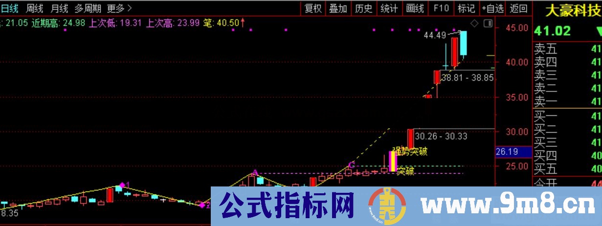 通达信一阳定势+强势突破 自动画线 可修改源码做预警公式