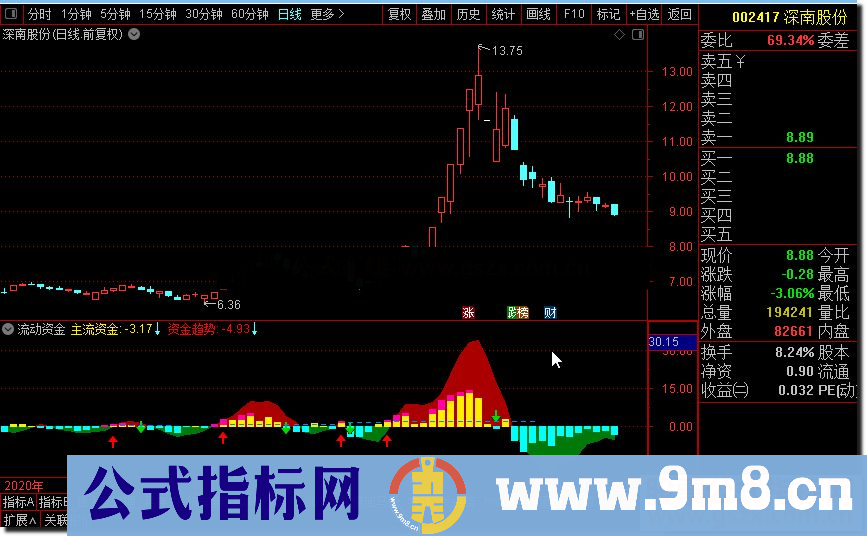 通达信公式流动资金,和谐通达信源码副图源码