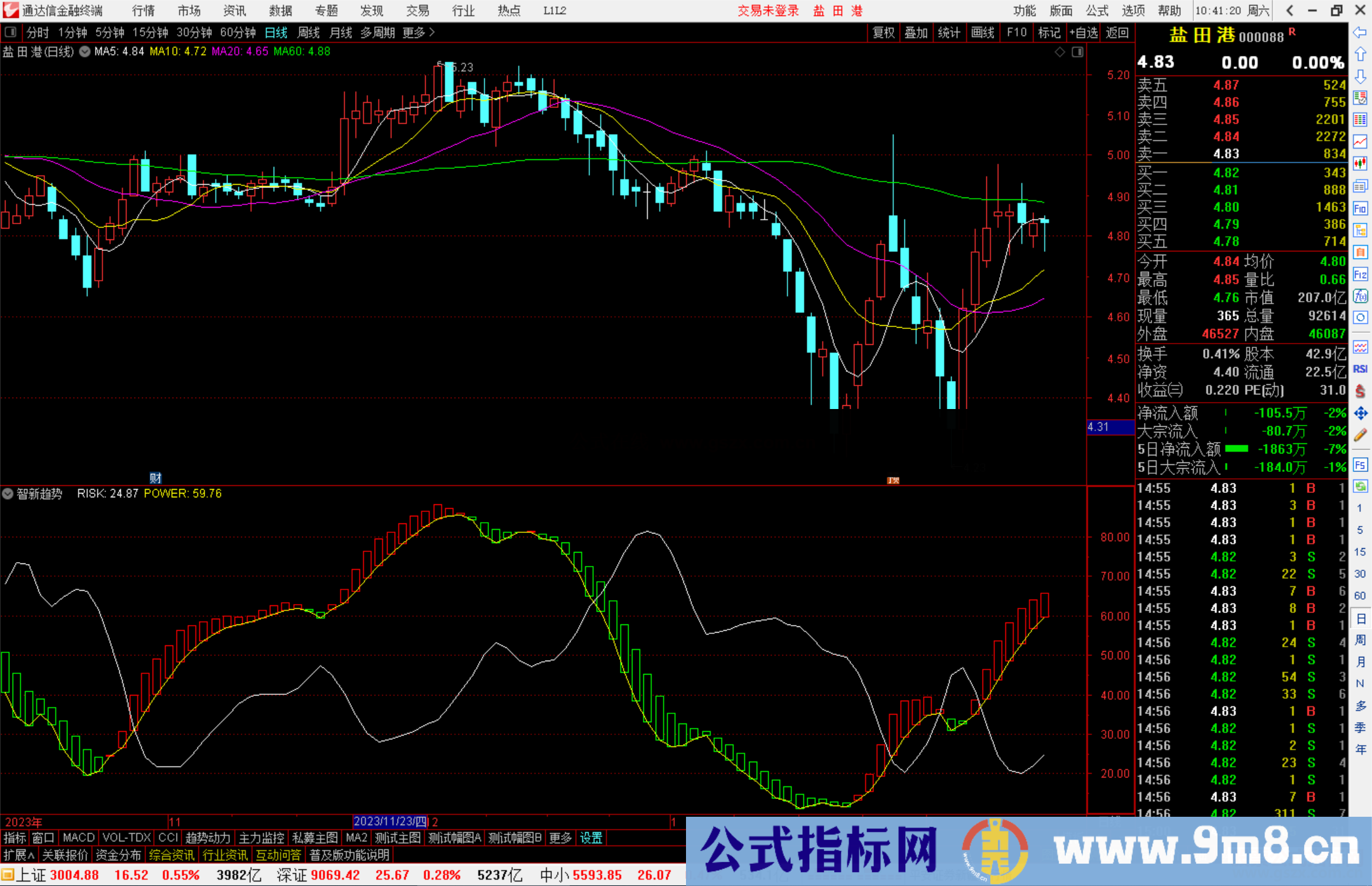 通达信智新趋势指标公式源码副图