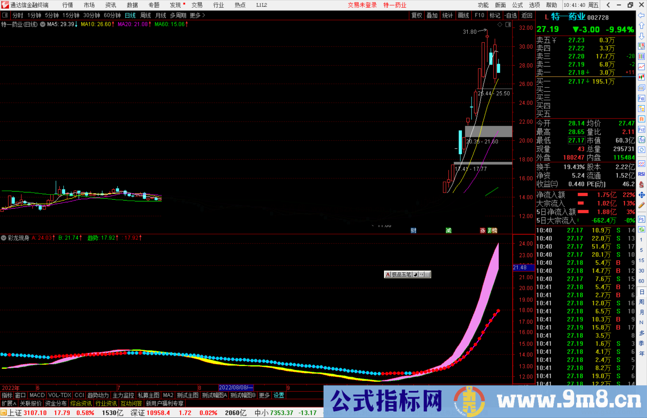 通达信彩龙现身指标公式源码副图