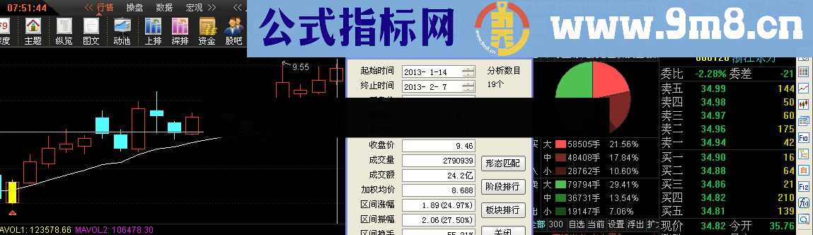 周周强势主图 幅图 选股