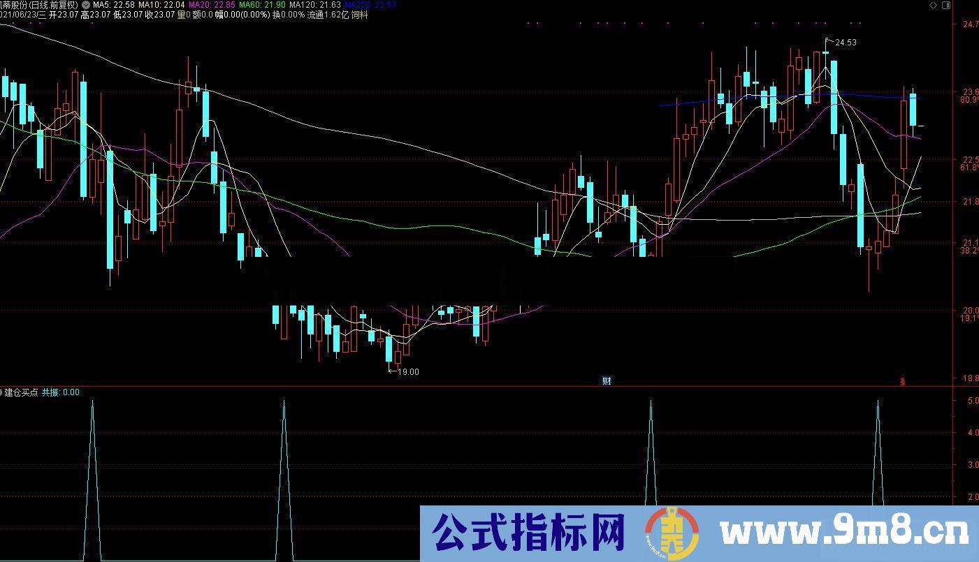 通达信精准度不错的建仓买点副图/选股预警源码