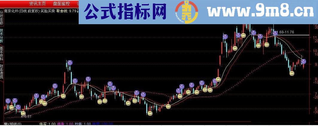 航海家哭笑脸主图（源码、贴图）