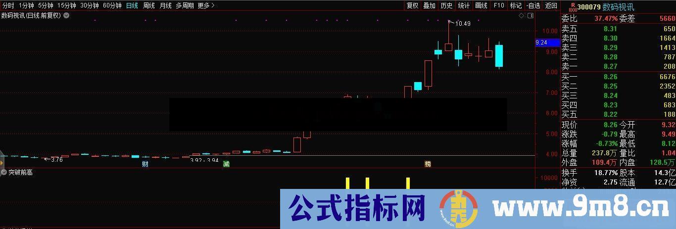 通达信大牛必显成牛副图/选股预警源码