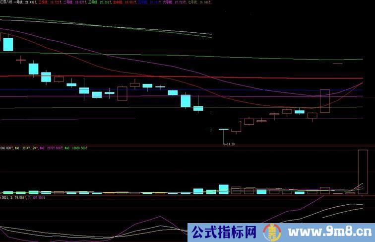 通达信珍藏好久殷保华公式全集