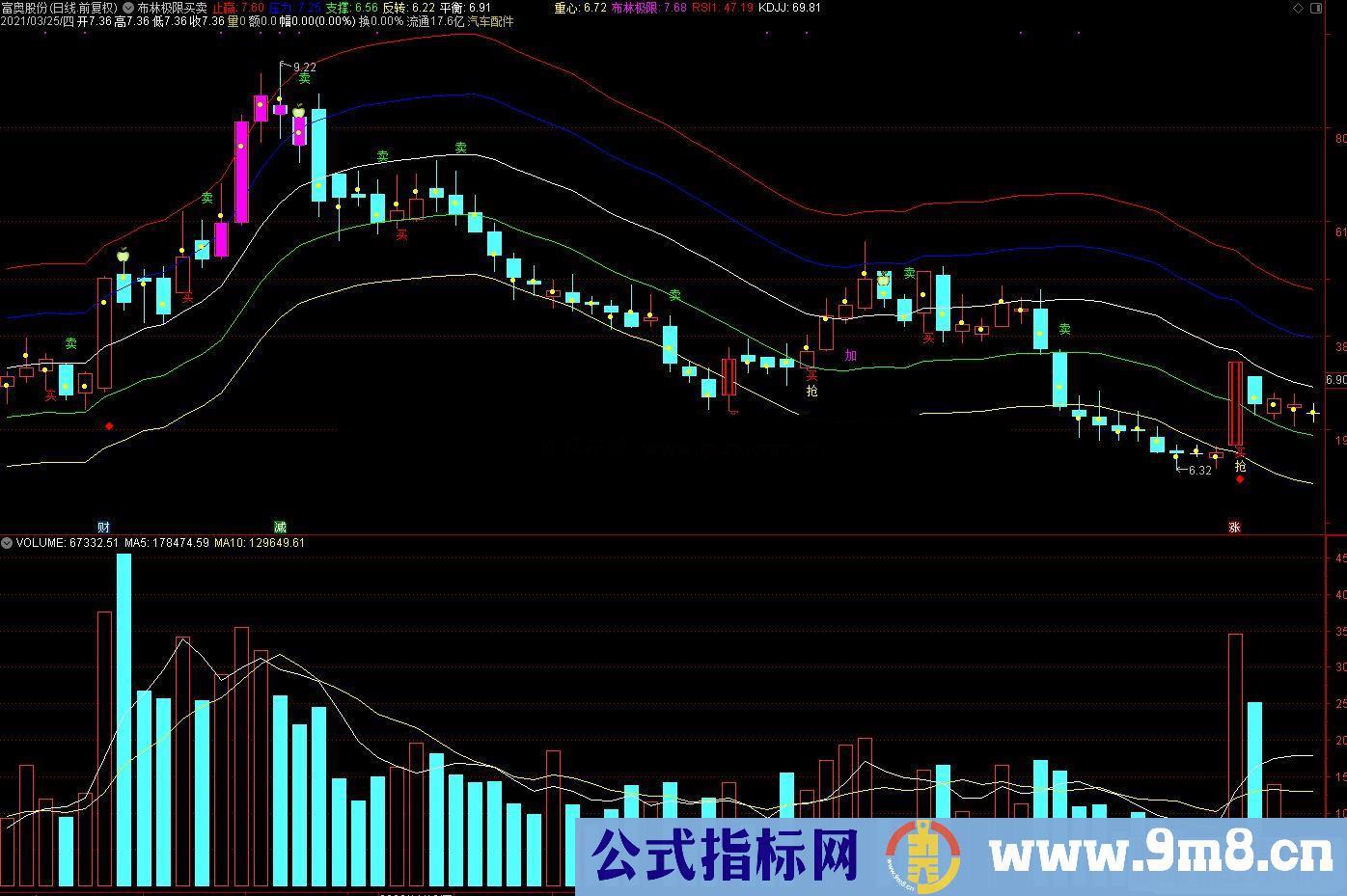 通达信布林极限买卖主图指标 源码