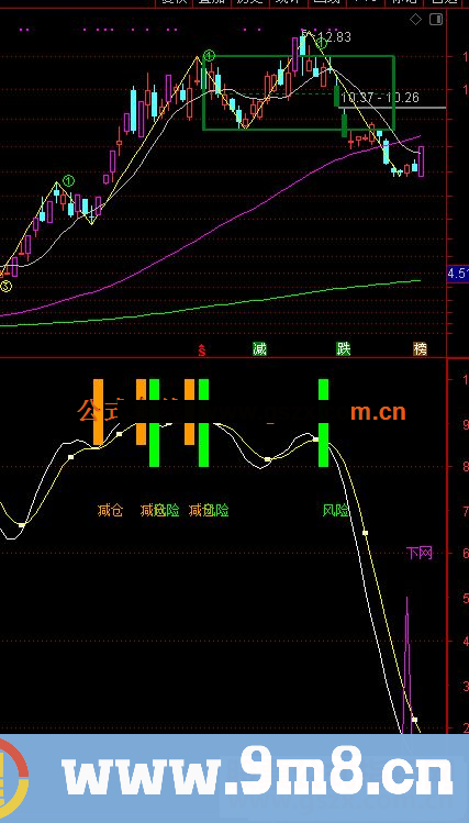 通达信公式水下捞鱼,不错的抄底公式副图 源码