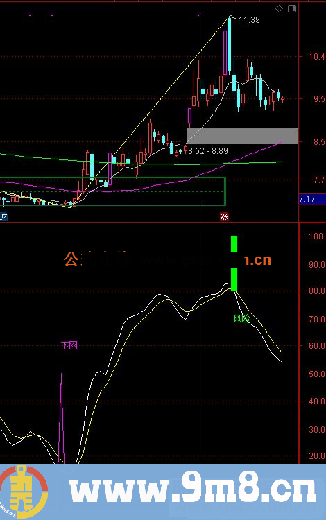 通达信公式水下捞鱼,不错的抄底公式副图 源码
