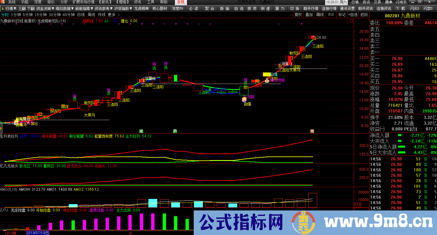 龙虎榜敢死队（指标 主图 通达信）不加密，无未来